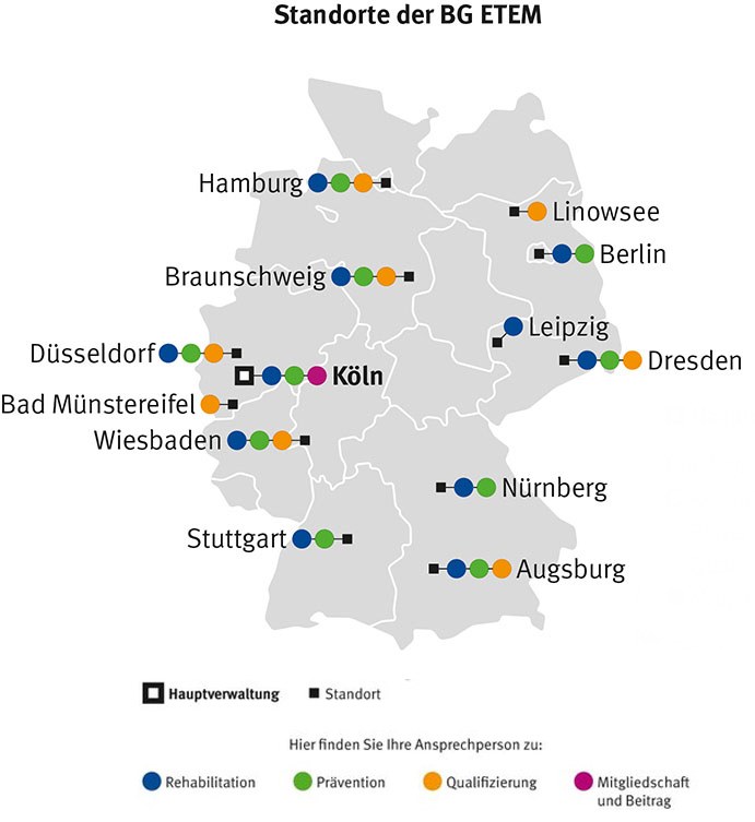 Die BG ETEM ist die gesetzliche Unfallversicherung für rund vier Millionen Menschen in mehr als 200.000 Unternehmen der Branchen Energie, Textil, Elektro und Medienerzeugnisse. Wir sind eine Körperschaft des öffentlichen Rechts und Teil der Sozialversicherung in Deutschland. Wir unterstützen unsere Mitgliedsunternehmen dabei, Sicherheit und Gesundheitsschutz am Arbeitsplatz zu gewährleisten. Außerdem kümmern wir uns um Verletzte und Erkrankte und sorgen für ihre Wiedereingliederung nach einem Arbeitsunfall oder einer berufsbedingten Erkrankung.