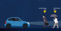 Besonders Fußgänger sind bei Dunkelheit im Straßenverkehr gefährdet: Neun von zehn Pkw-Fahrern geben laut einer Studie der Bundesanstalt für Straßenwesen (BASt) nach einem Unfall an, den Fußgänger nicht gesehen zu haben. Bei Tage trifft das nur auf einen von zehn zu. Dabei ist es so einfach, mit reflektierender und heller Kleidung für mehr Sichtbarkeit zu sorgen und Leben zu schützen.