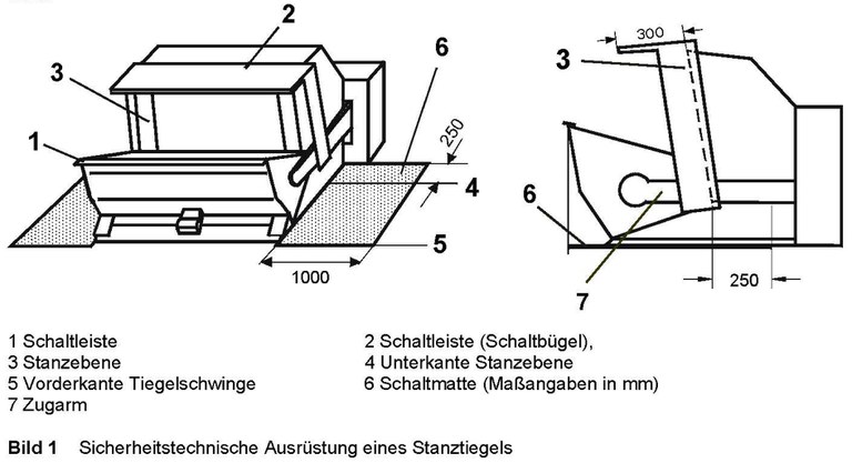 Fehlende Schutzeinrichtung an älterer Maschine_1