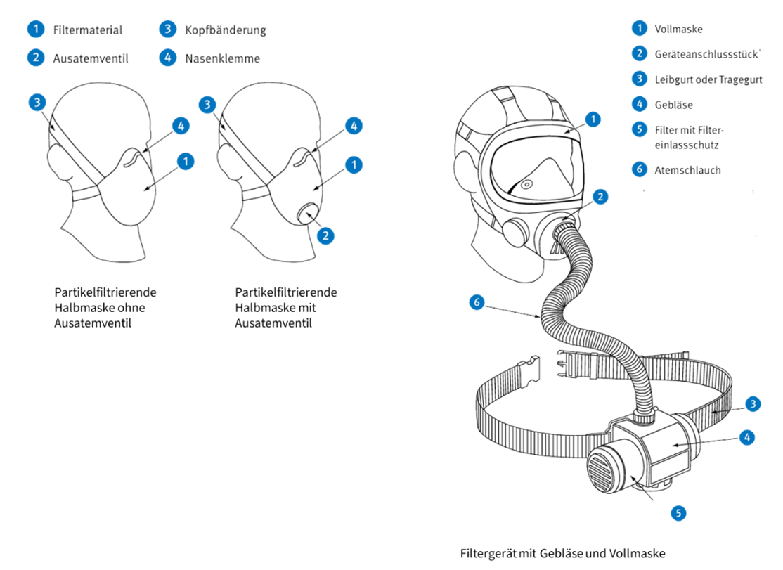 PSA Masken