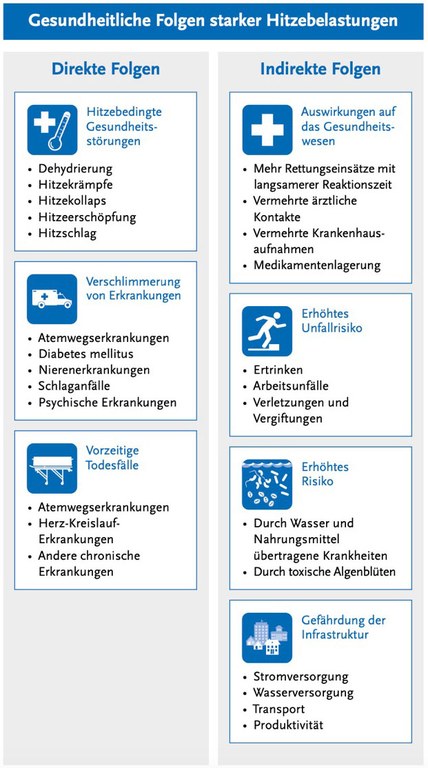 Robert Koch-Institut: Journal of Health Monitoring | S4/2023 | Hitze in Deutschland: Gesundheitliche Risiken und Maßnahmen zur Prävention, Creative Commons Namensnennung 4.0 – unverändert