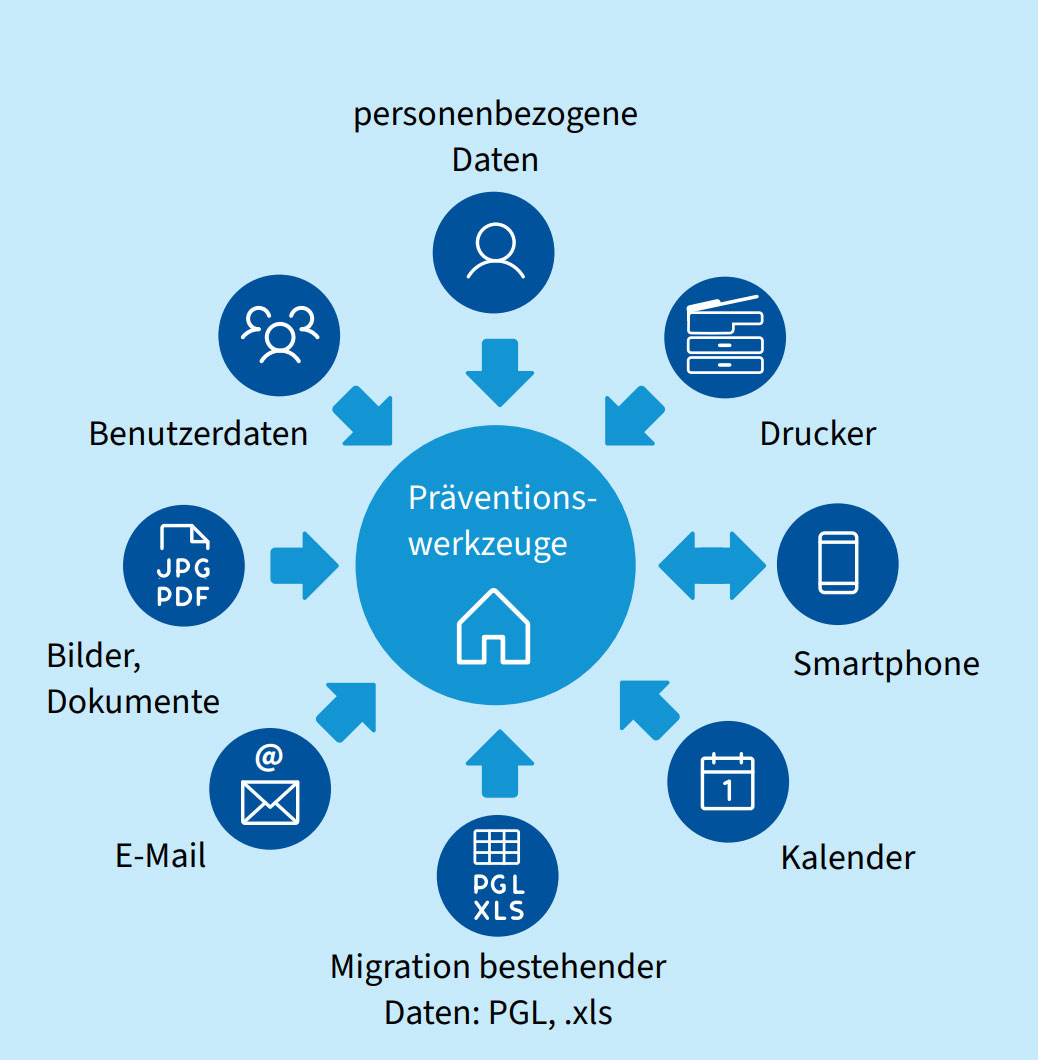 Die Software verfügt über zahlreiche Schnittstellen zu anderen Systemen. (Foto: sarahdesign85/Fotolia)