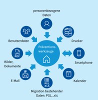 Die Software verfügt über zahlreiche Schnittstellen zu anderen Systemen. (Foto: sarahdesign85/Fotolia)